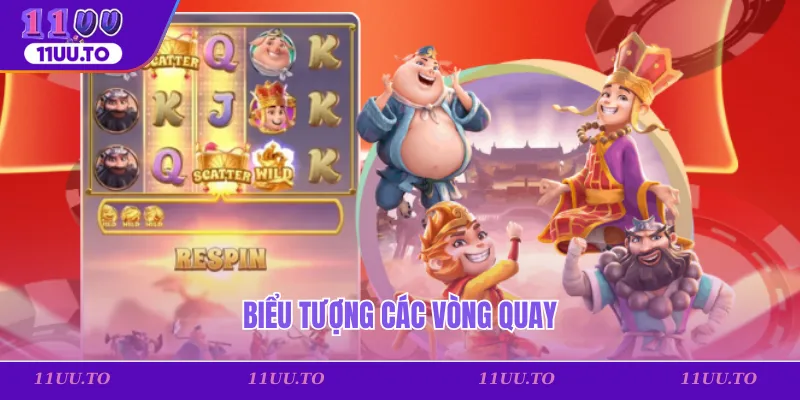 Biểu tượng các vòng quay